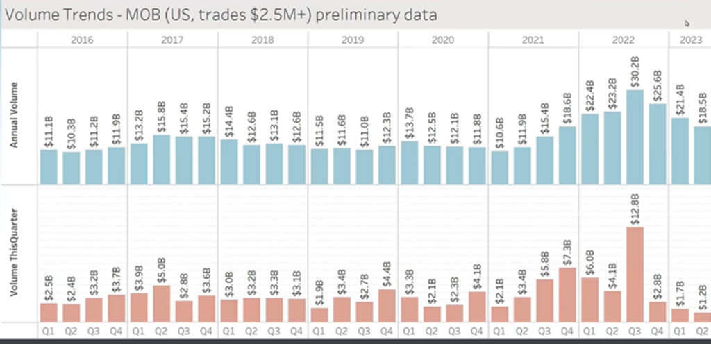 Global luxury sales set to outpace pre-COVID levels this year, Bain says