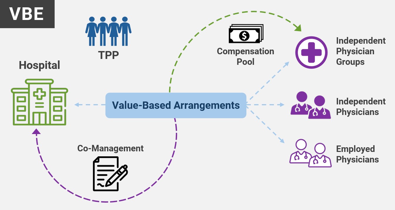 From Value-Based Care to the Value-Based Enterprise - Pinnacle ...