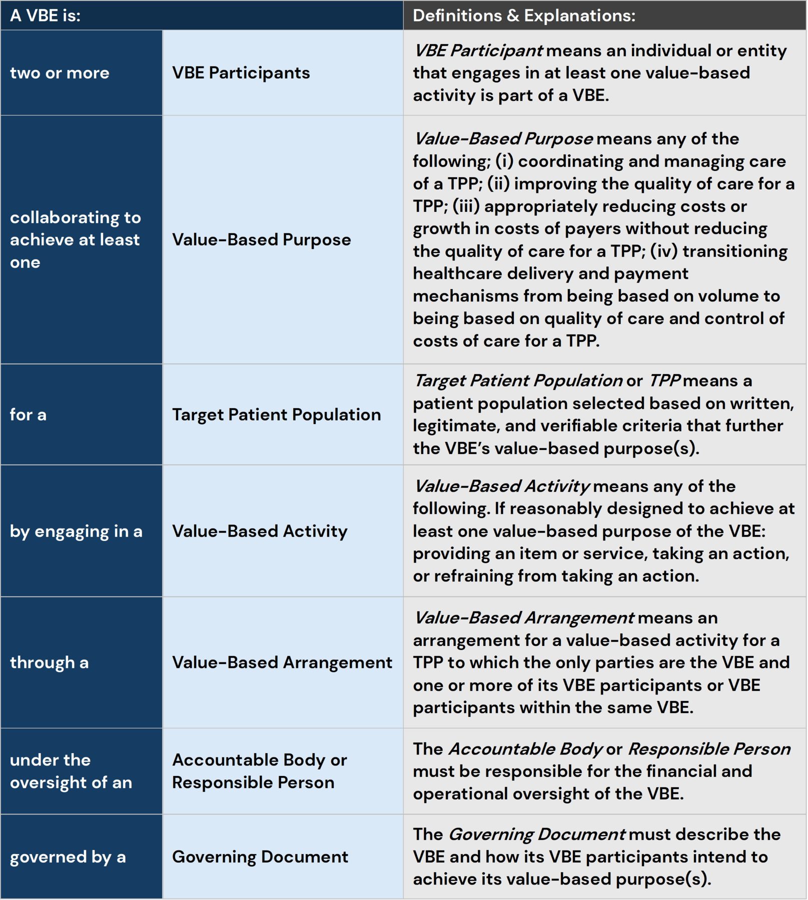 Values Based Ba Formlation From Value-Based Care to the Value-Based Enterprise - Pinnacle ...